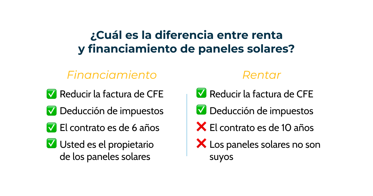 Una tabla comparativa muestra las diferencias entre financiar y rentar paneles solares.